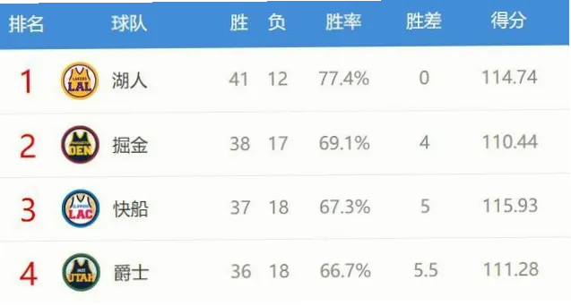 强队打弱队1-0或2-0比分概率怎么查？