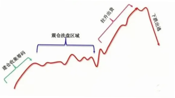 主力受伤后如何抓住高赔率投注机会？