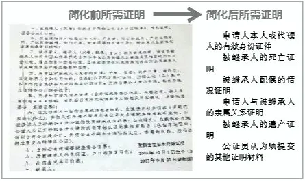 存款证明不够5万？简化流程专属通道来了